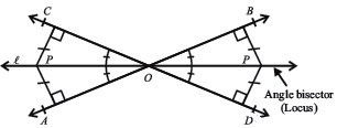 Angle bisector as locus