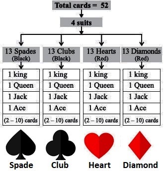 Card Distribution Image