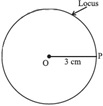 Circle as a locus