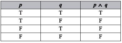 Truth table showing conjunction