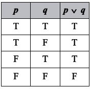 Truth table showing disjunction