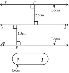 Parallel lines as locus