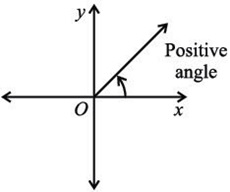 Positive angle example