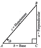 Pythagoras theorem diagram