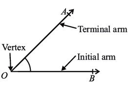 Right-angled triangle showing angle AOB